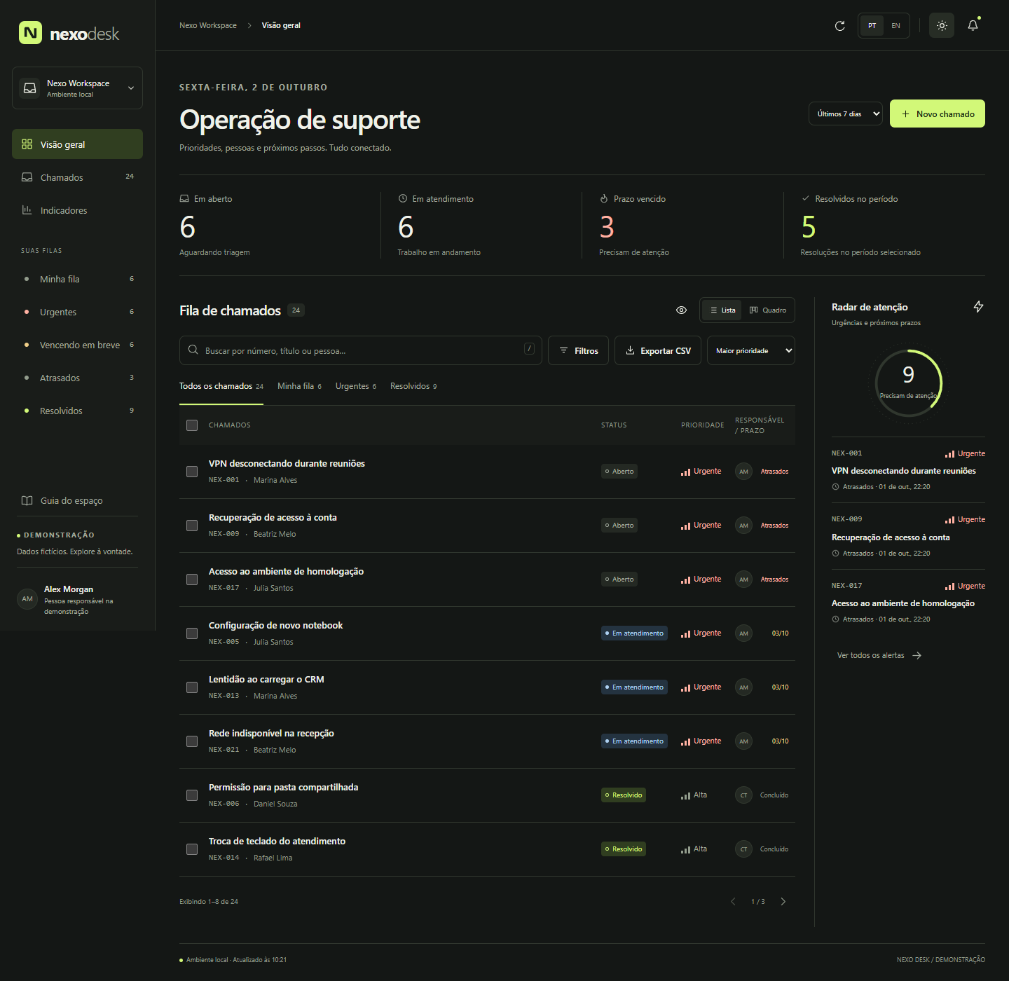 Visão geral do Nexo Desk com indicadores e fila de chamados